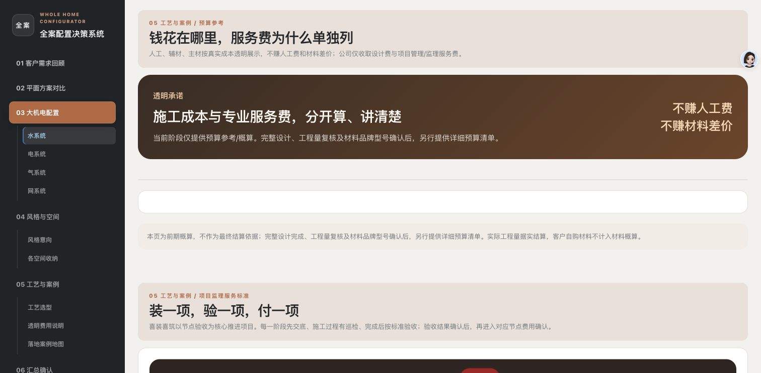 喜装喜筑装修配置决策系统真实界面，展示透明预算与项目监理服务标准